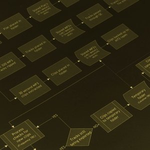 How to Design a Flowchart for Currency Conversion