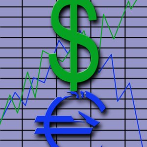 How to Account for FX Forwards